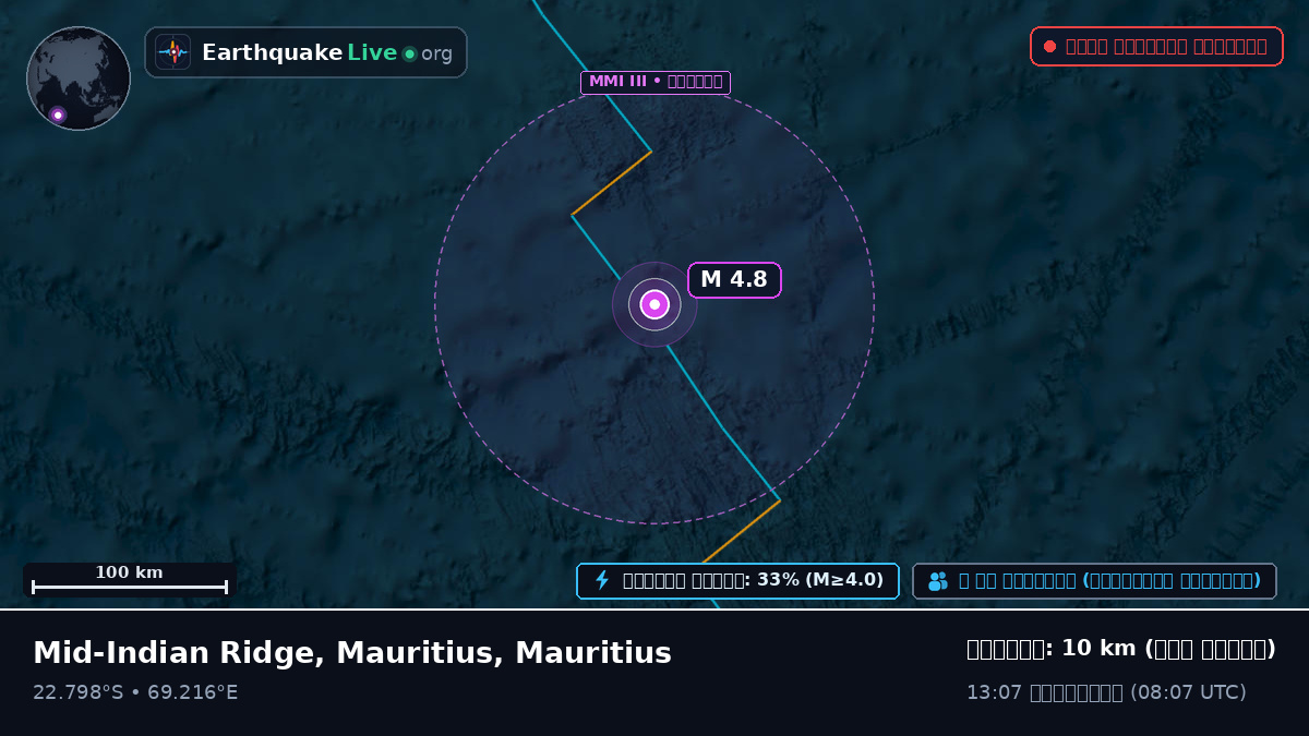 ভারত মহাসাগর (Mauritius)