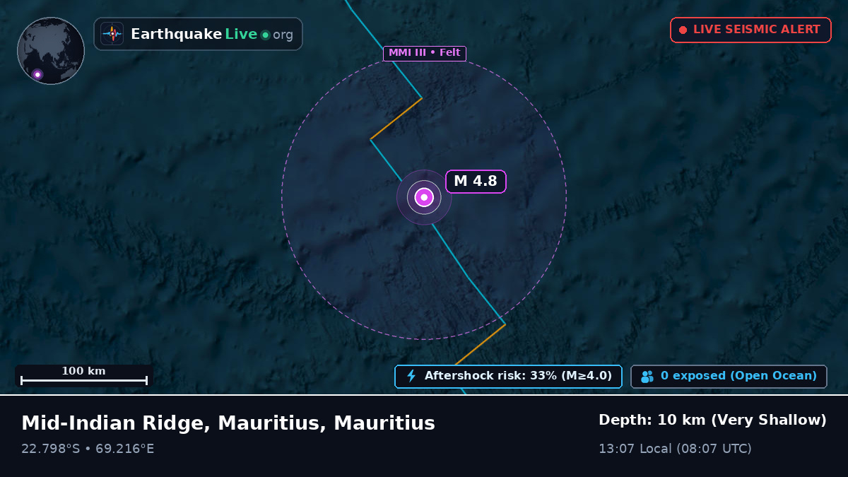 Indian Ocean (Mauritius)