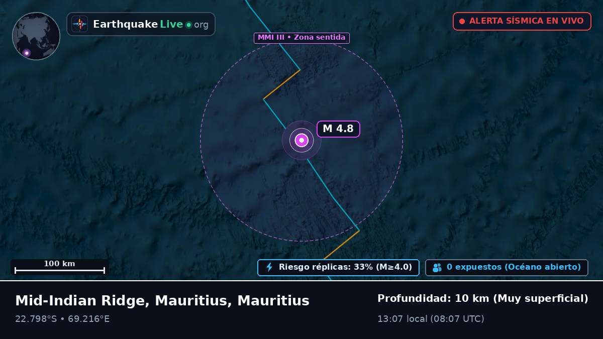 Océano Índico (Mauritius)