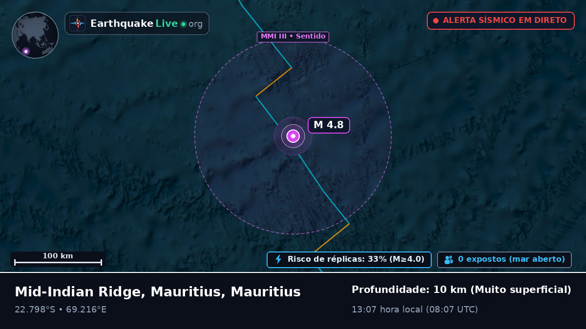 Oceano Índico (Mauritius)