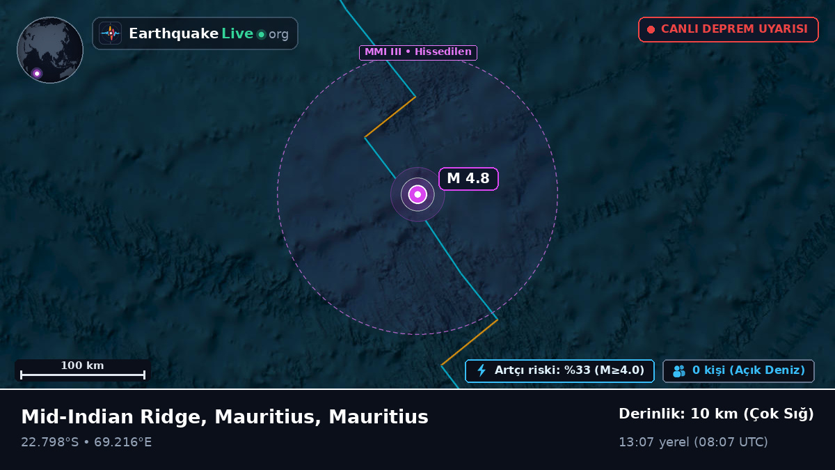 Hint Okyanusu (Mauritius)