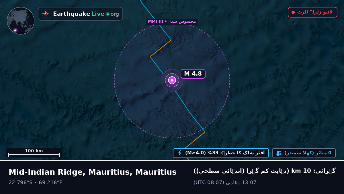 بحر ہند (Mauritius)