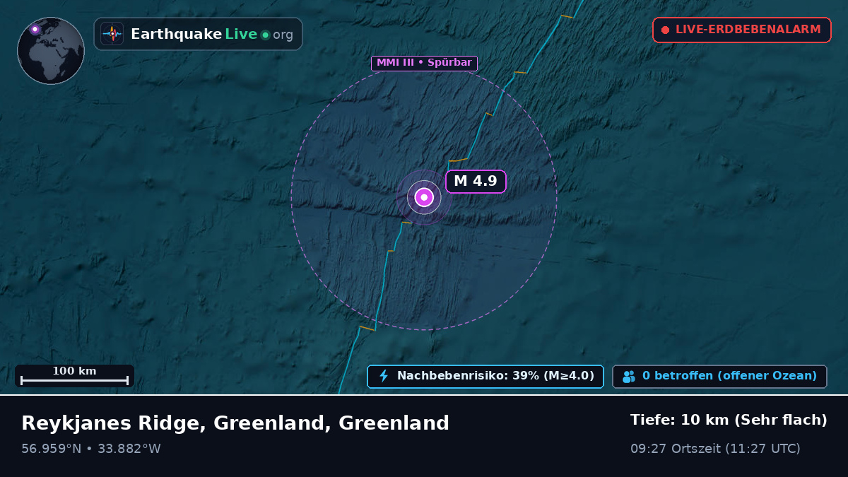 Nordatlantik (Greenland)