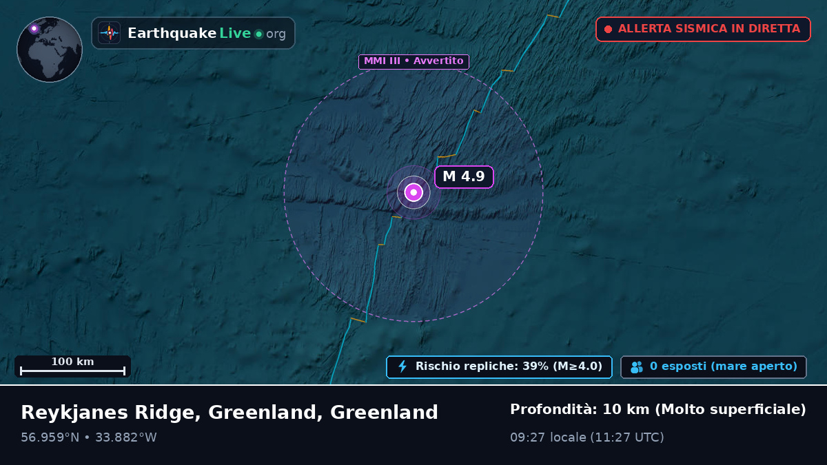 Oceano Atlantico settentrionale (Greenland)