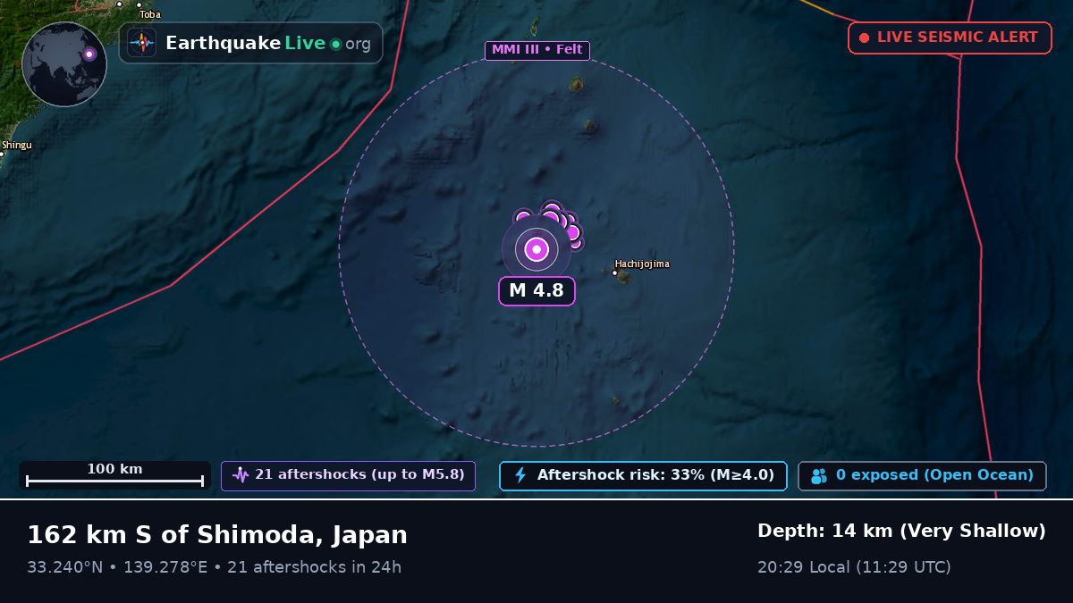 Off the coast of Shizuoka, Japan