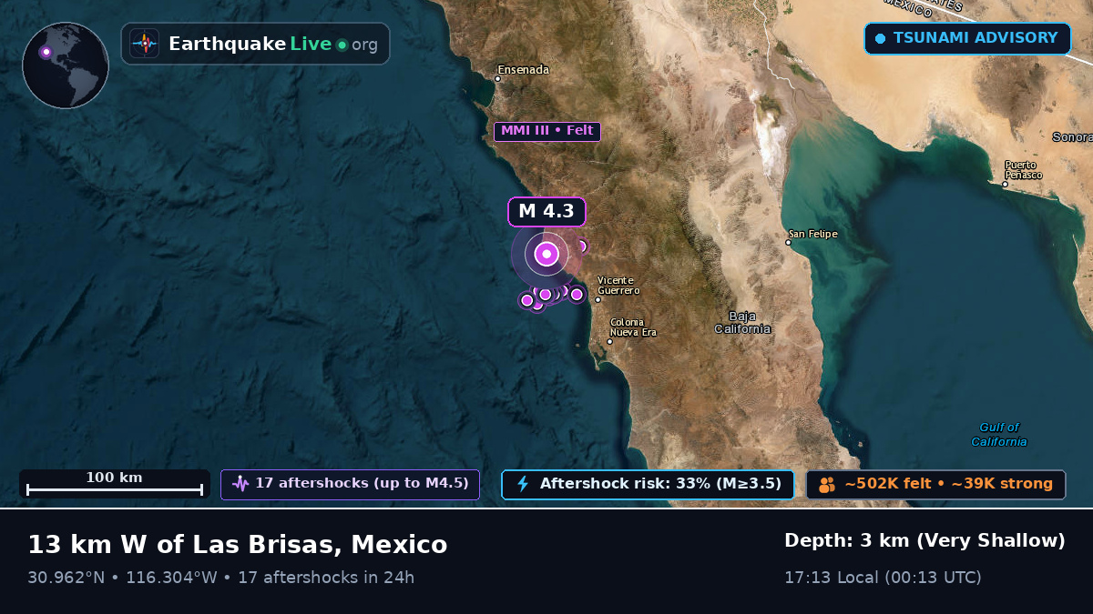 Off the coast of Ensenada, Mexico