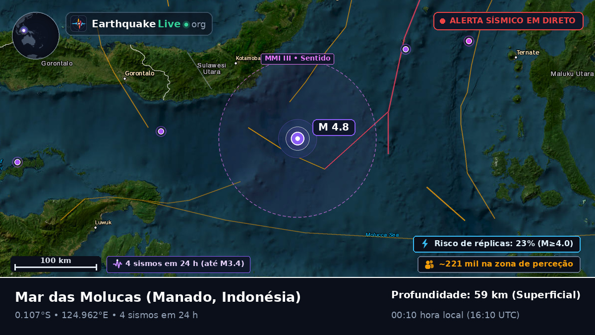 Mar das Molucas (Indonésia)