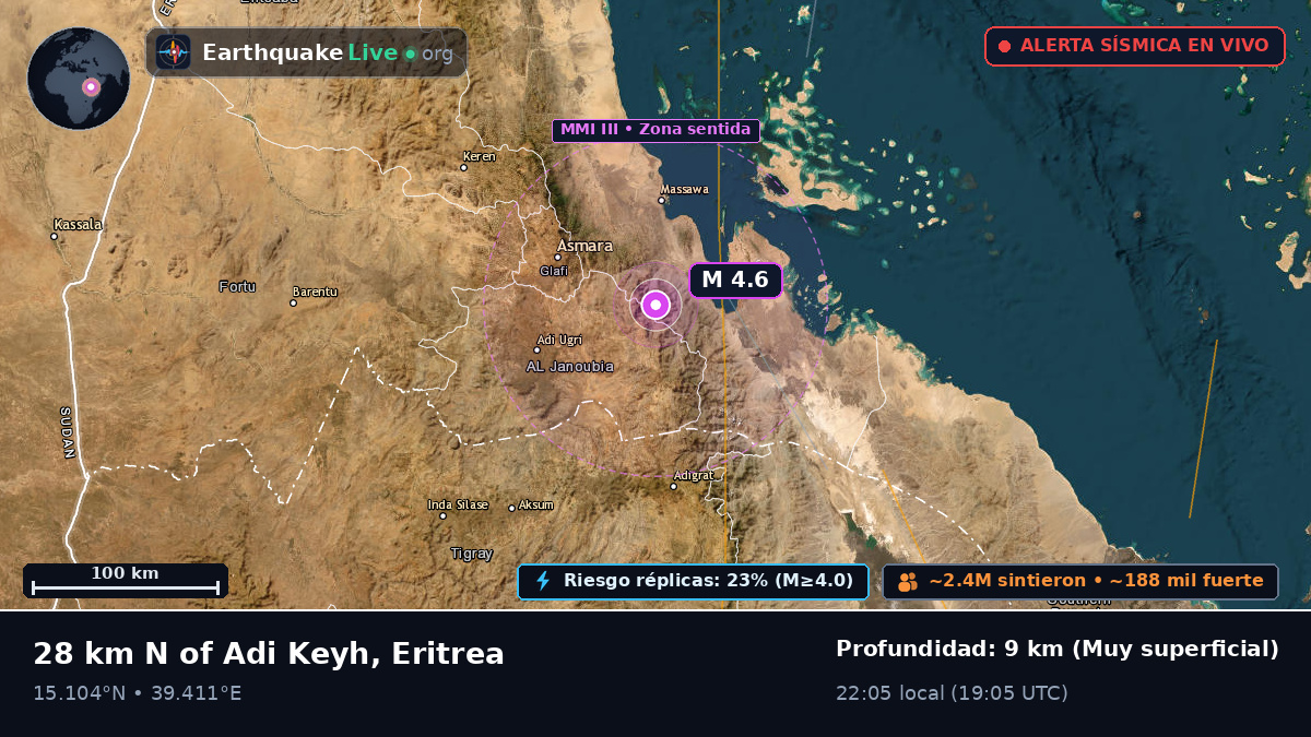 Anseba, Eritrea