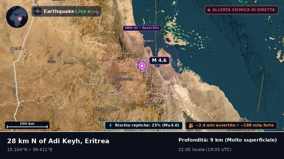 Anseba, Eritrea