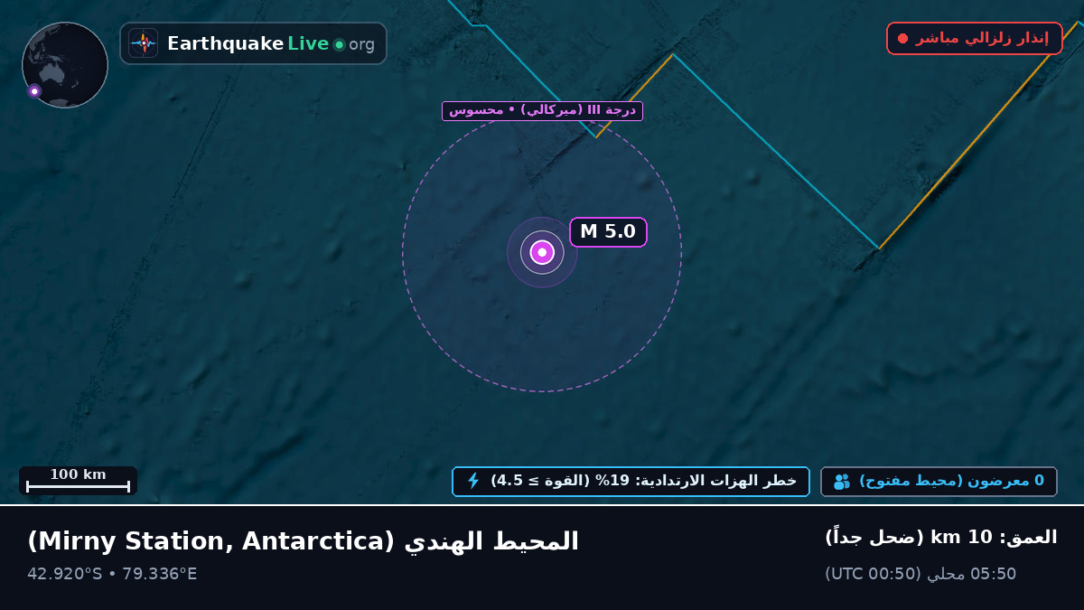 المحيط الهندي (Antarctica)