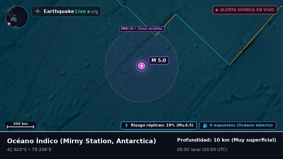 Océano Índico (Antarctica)