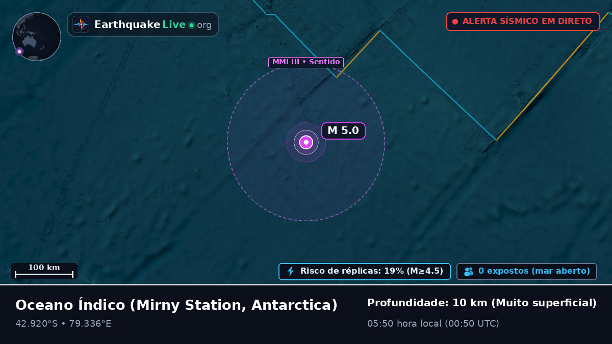 Oceano Índico (Antarctica)