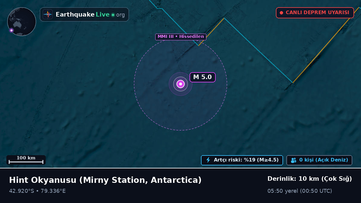 Hint Okyanusu (Antarctica)