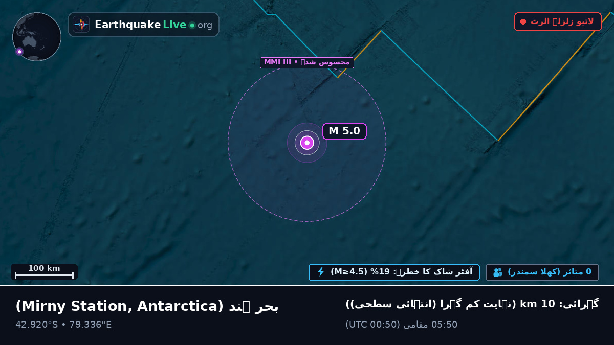 بحر ہند (Antarctica)
