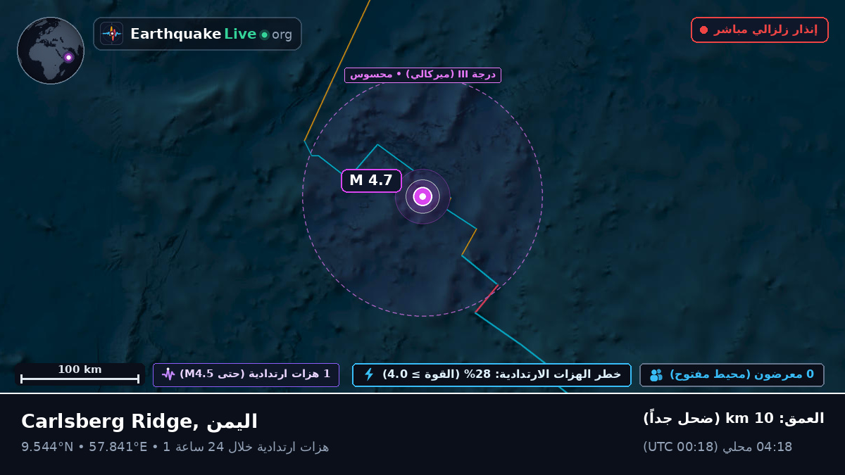 المحيط الهندي (اليمن)