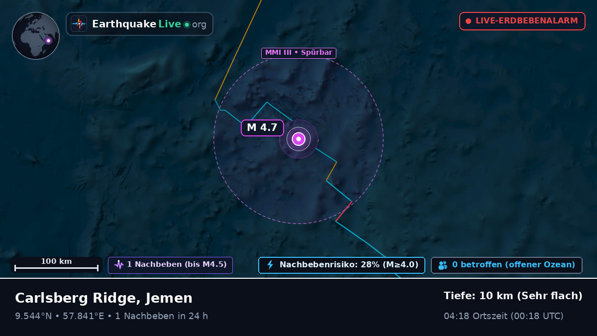 Indischer Ozean (Jemen)
