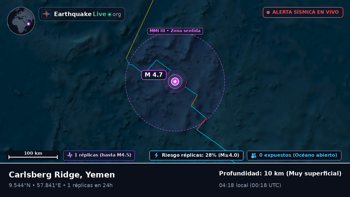 Océano Índico (Yemen)