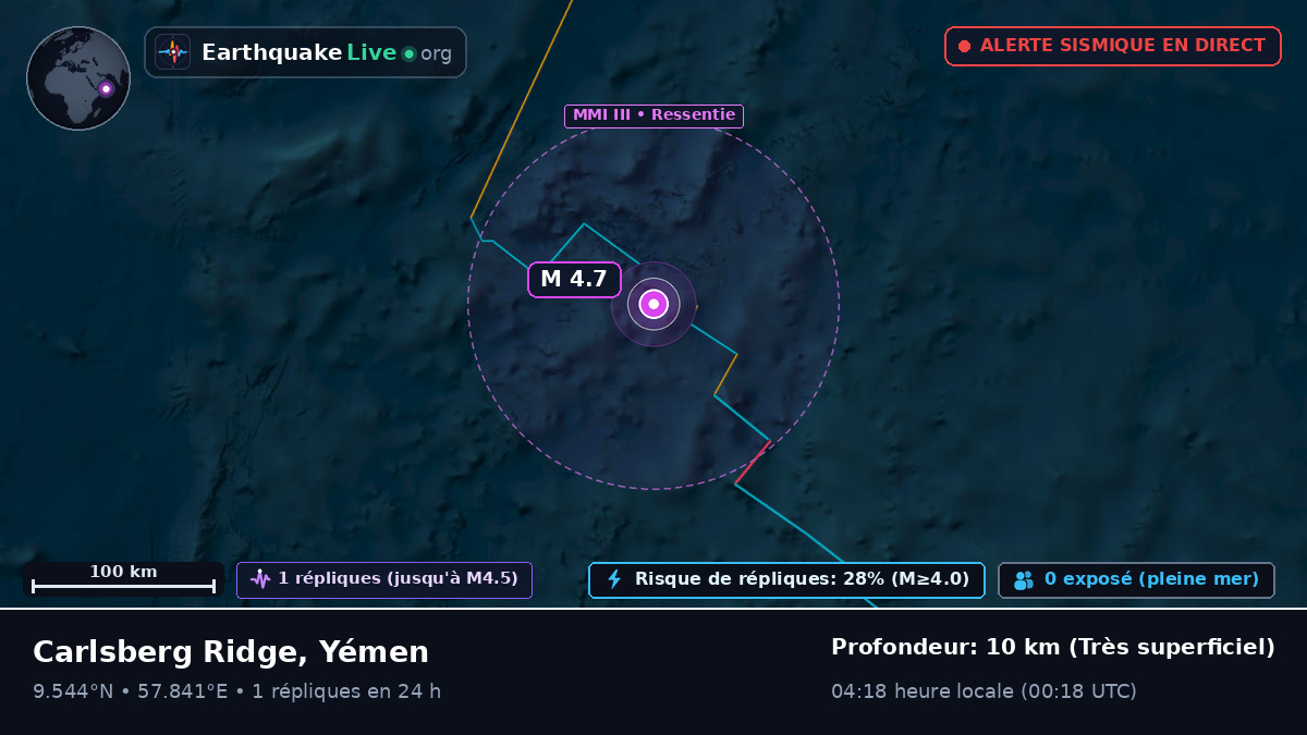 Océan Indien (Yémen)
