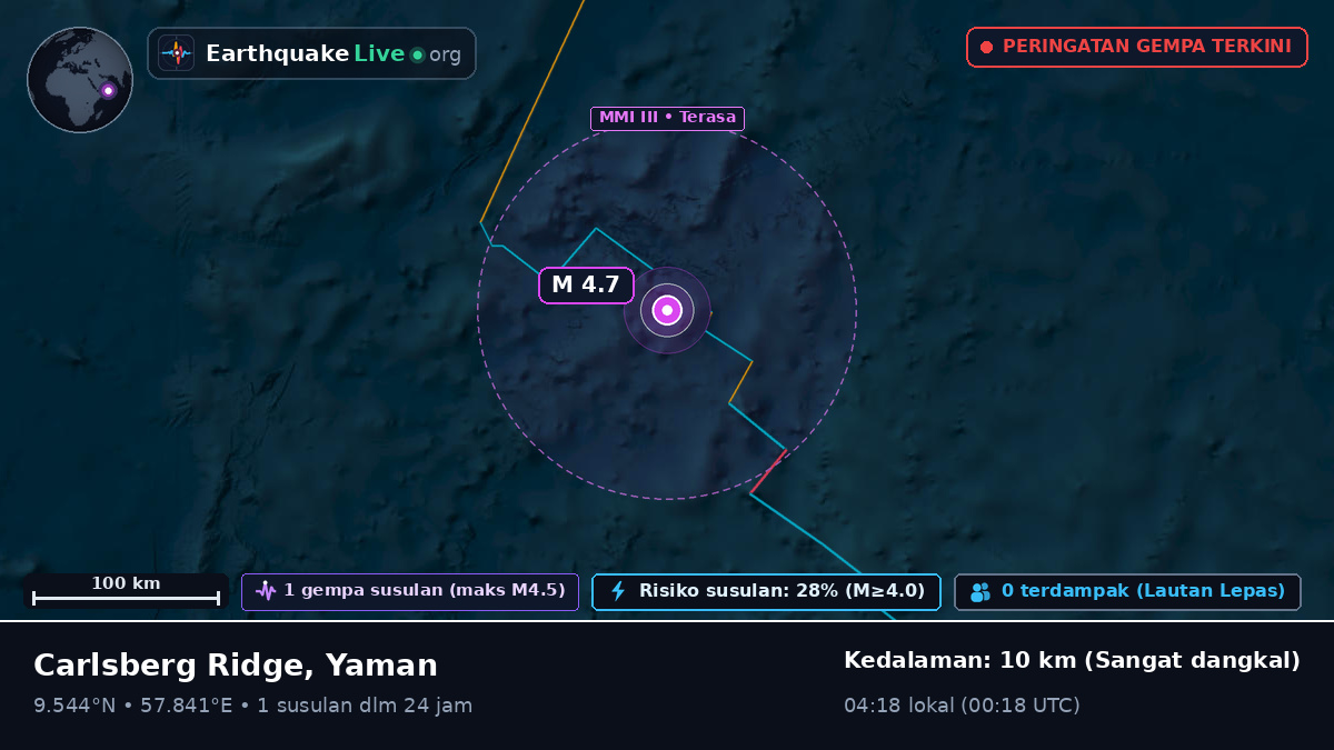 Samudra Hindia (Yaman)