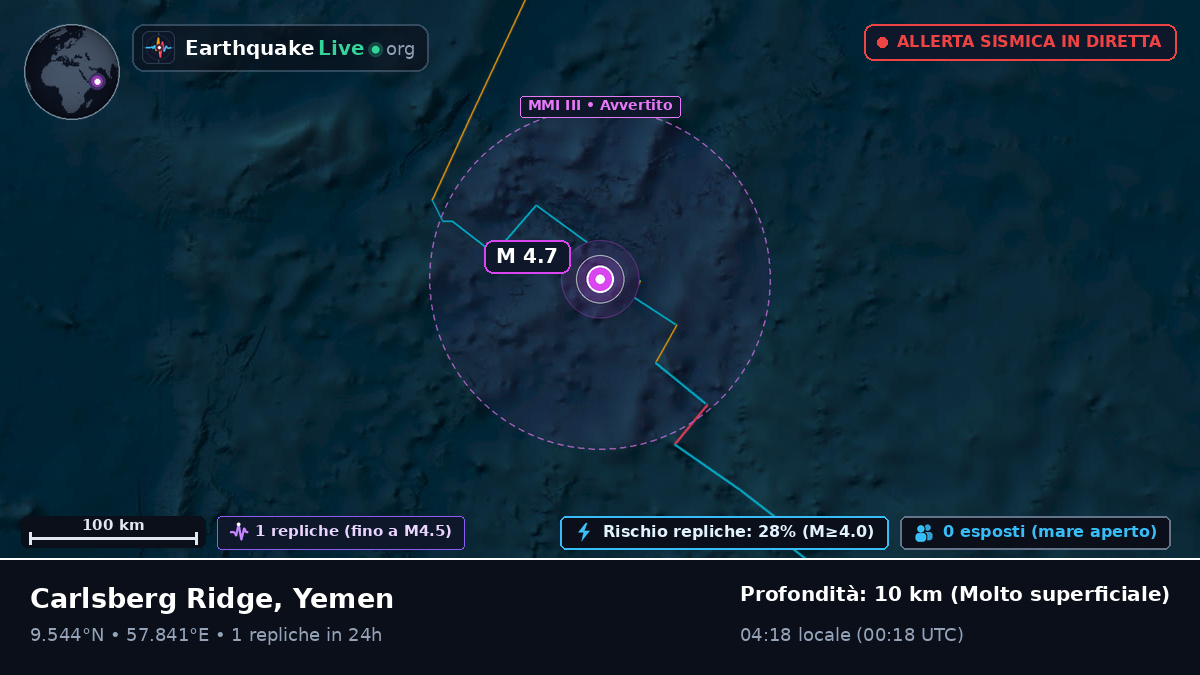 Oceano Indiano (Yemen)