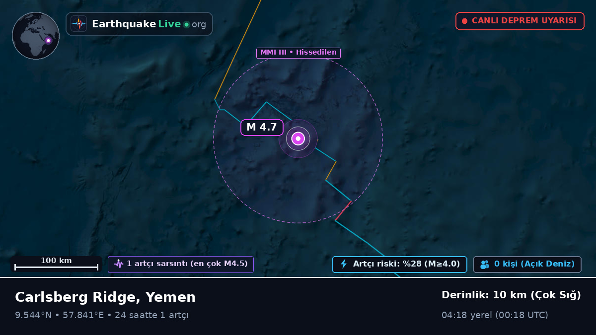 Hint Okyanusu (Yemen)