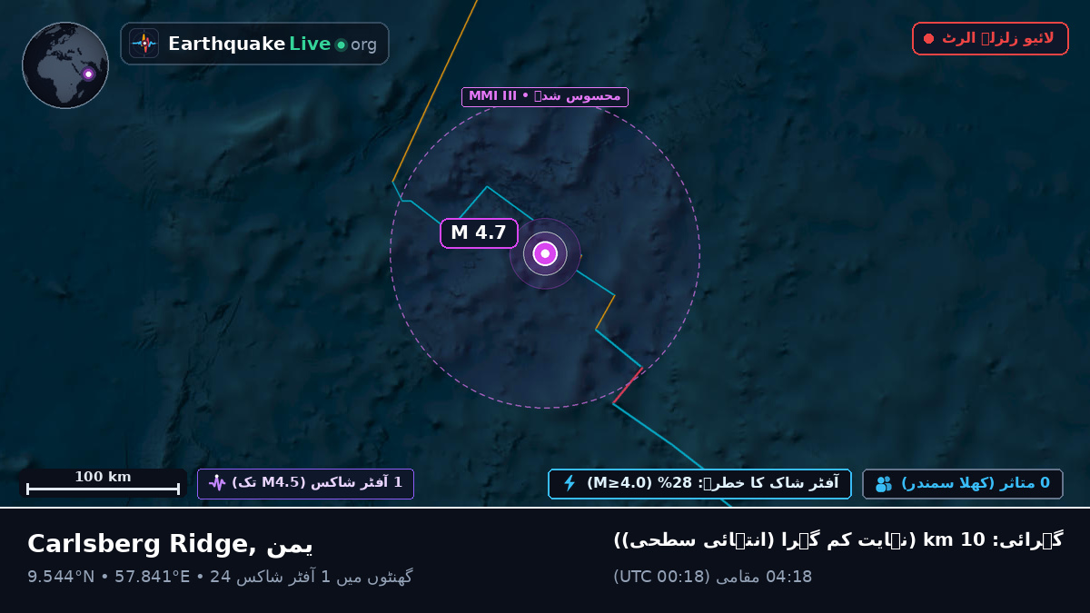 بحر ہند (یمن)