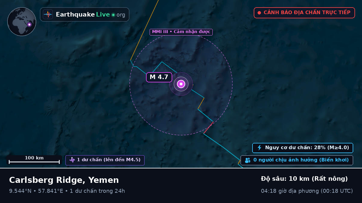 Ấn Độ Dương (Yemen)