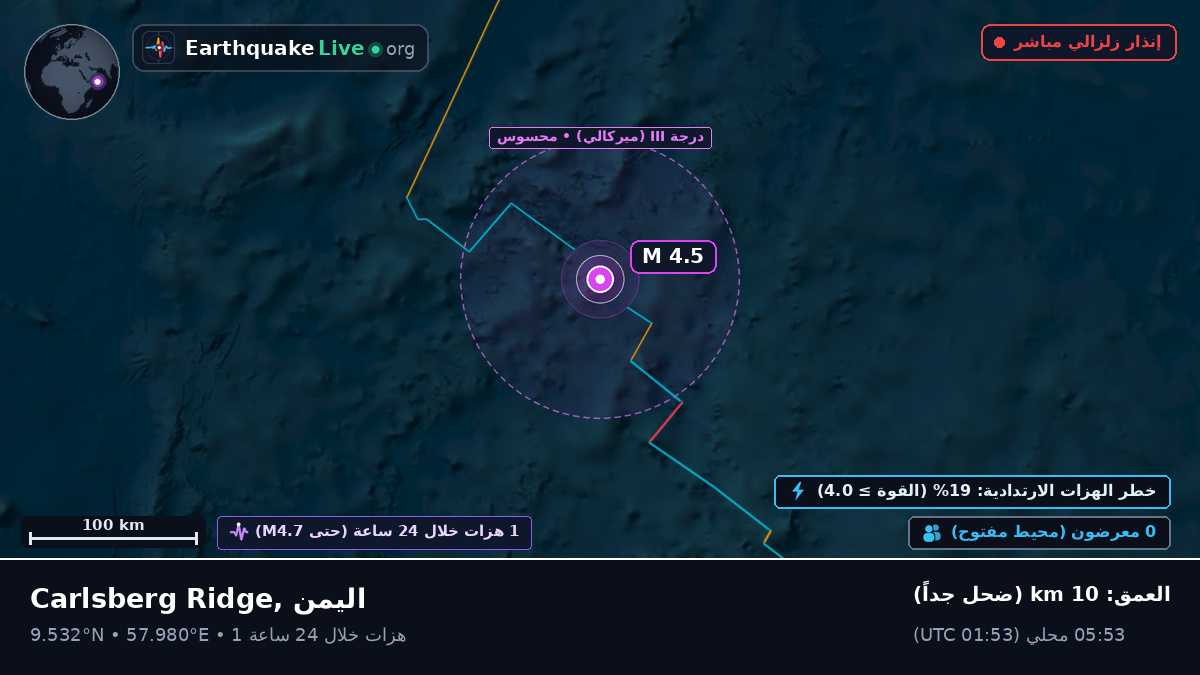 المحيط الهندي (اليمن)