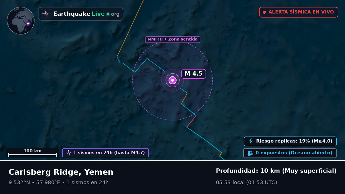 Océano Índico (Yemen)