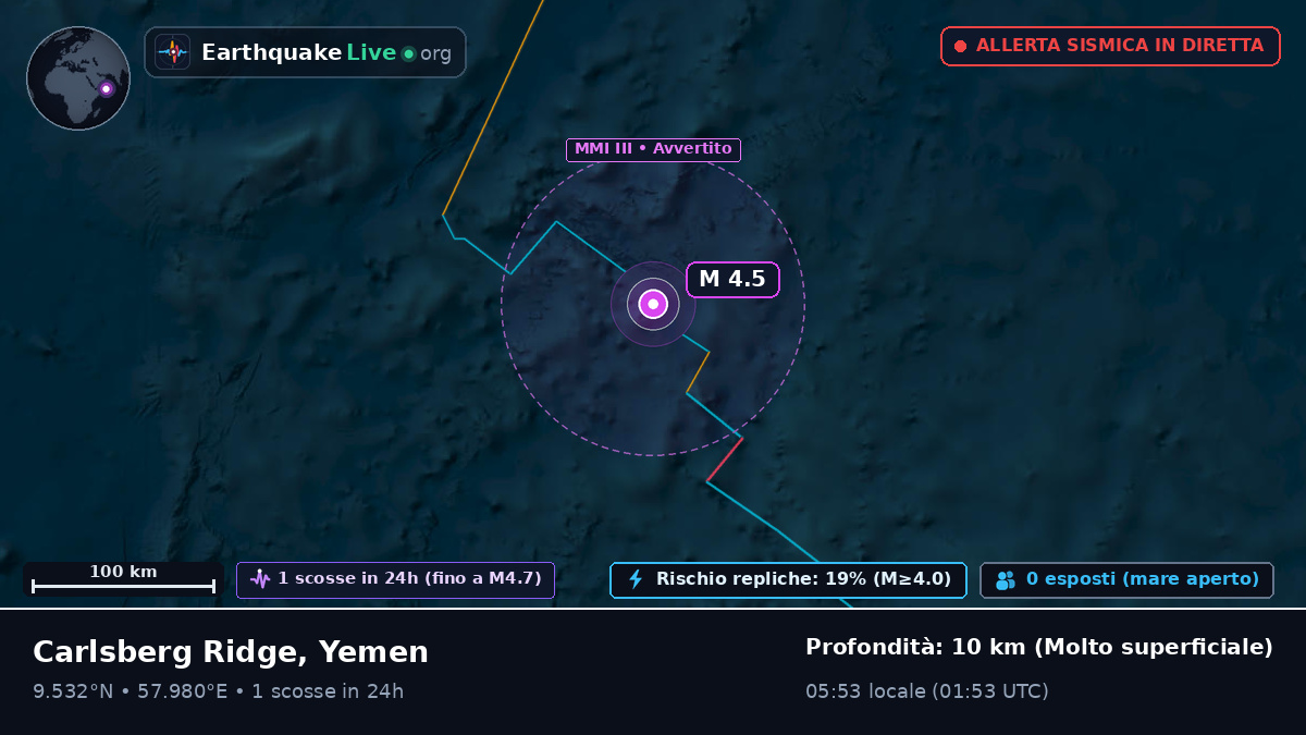 Oceano Indiano (Yemen)