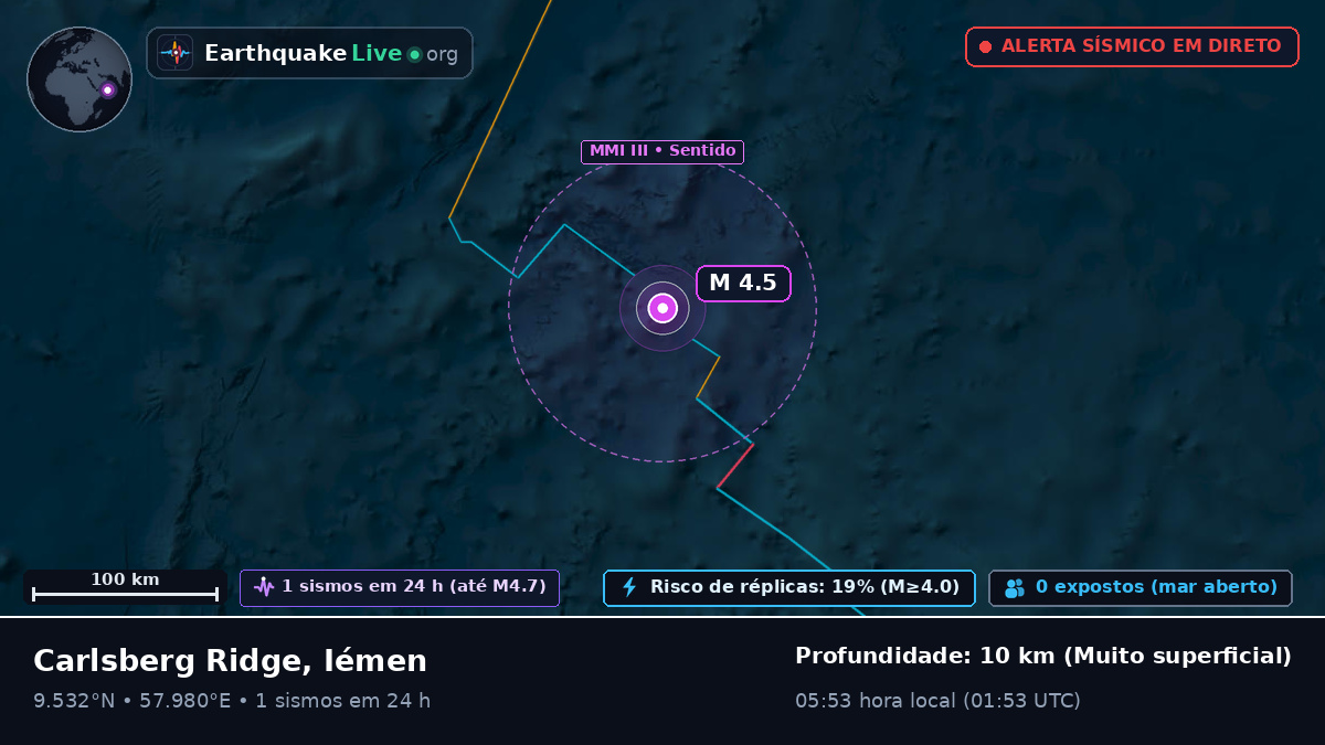Oceano Índico (Iémen)