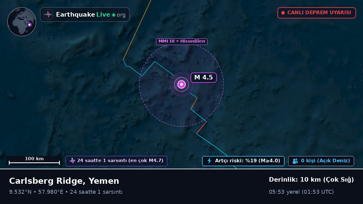 Hint Okyanusu (Yemen)