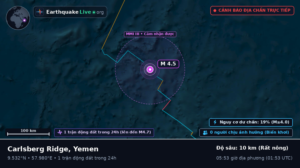 Ấn Độ Dương (Yemen)