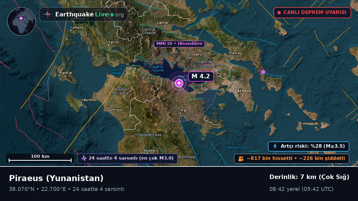 Attiki, Yunanistan