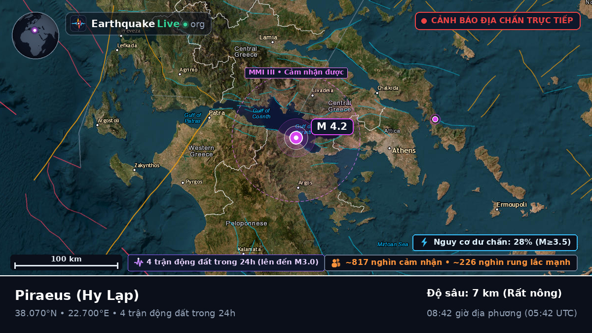 Attiki, Hy Lạp