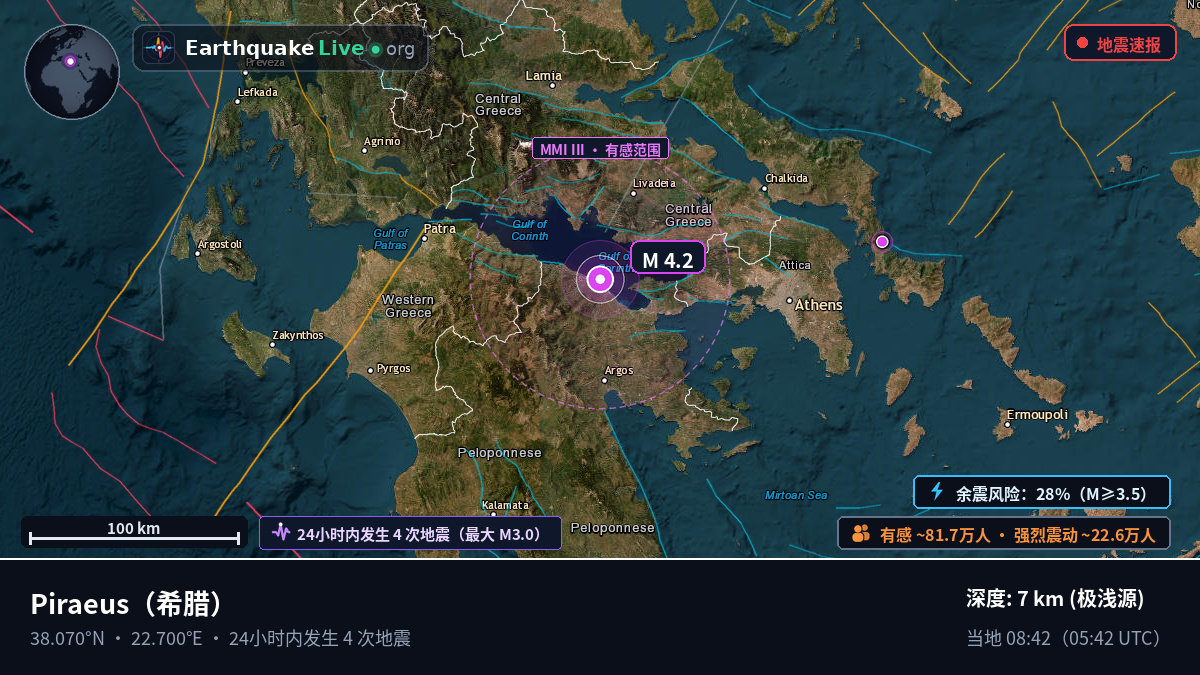 Attiki, 希腊