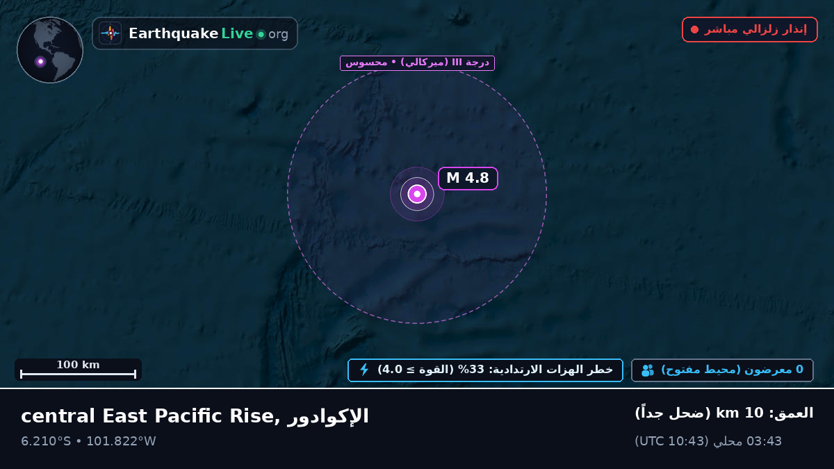 جنوب المحيط الهادئ (الإكوادور)
