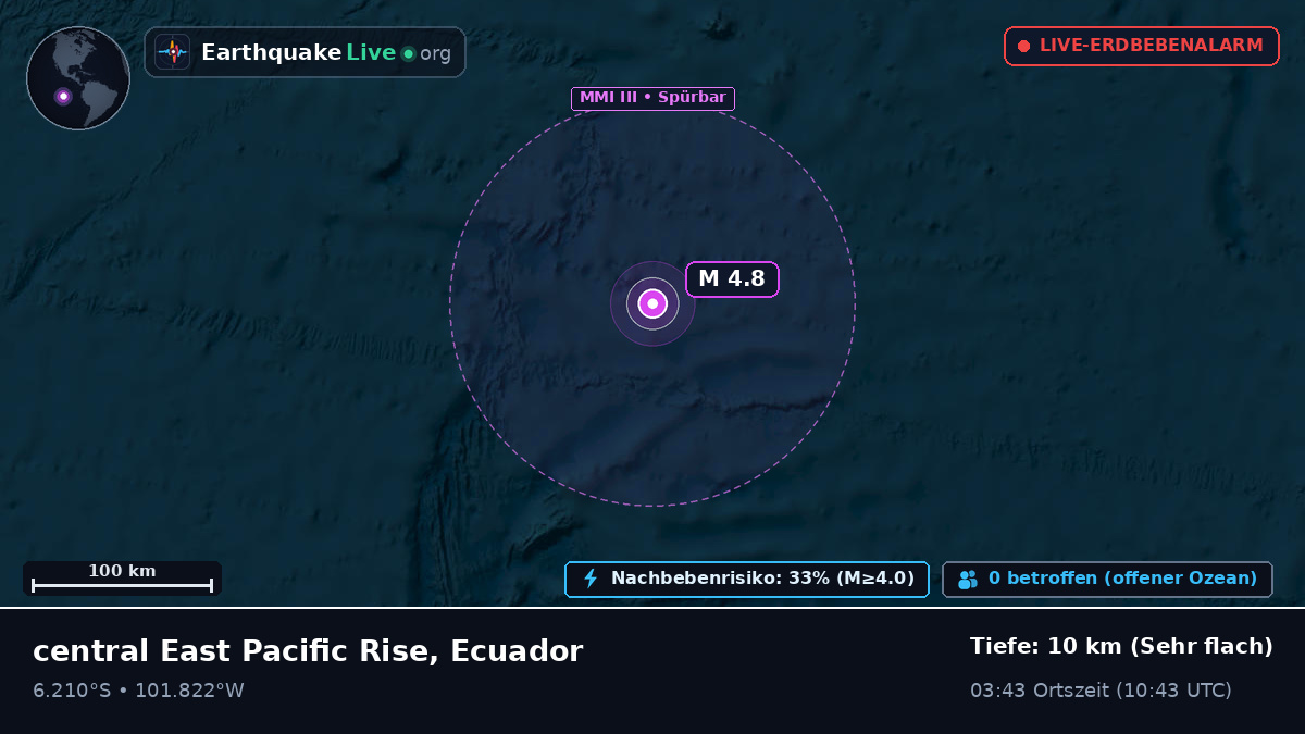 Südpazifik (Ecuador)