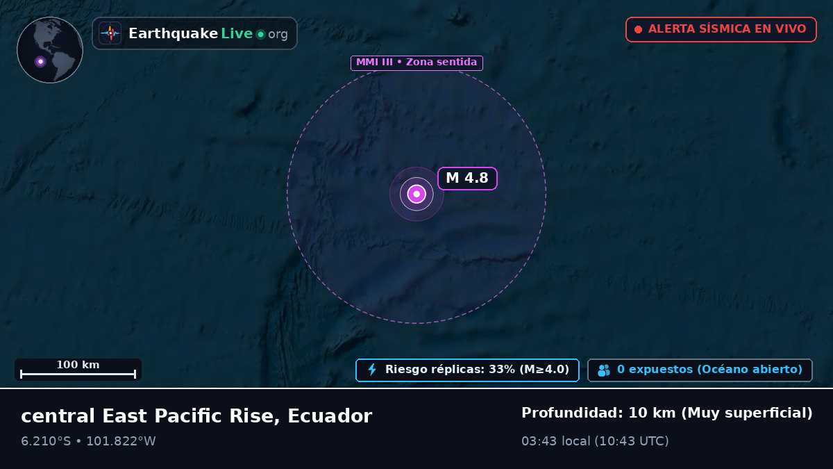 Océano Pacífico Sur (Ecuador)