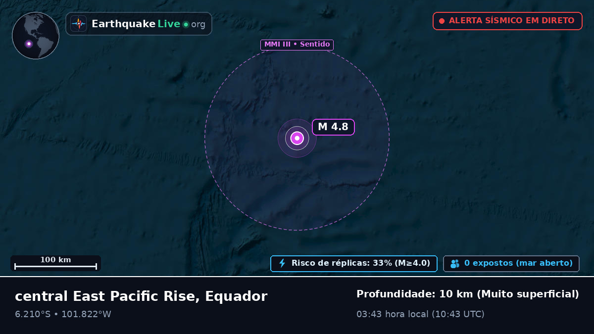 Oceano Pacífico Sul (Equador)