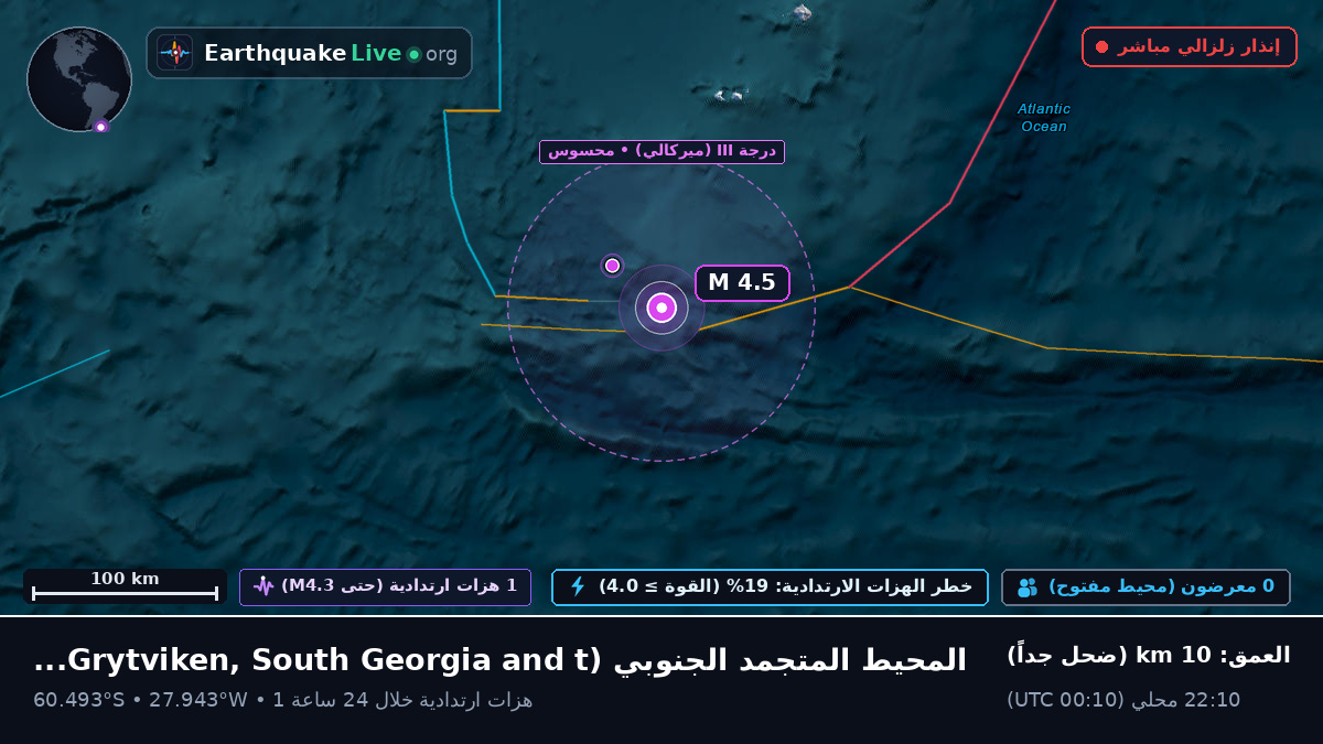 المحيط المتجمد الجنوبي (South Georgia and the Islands)