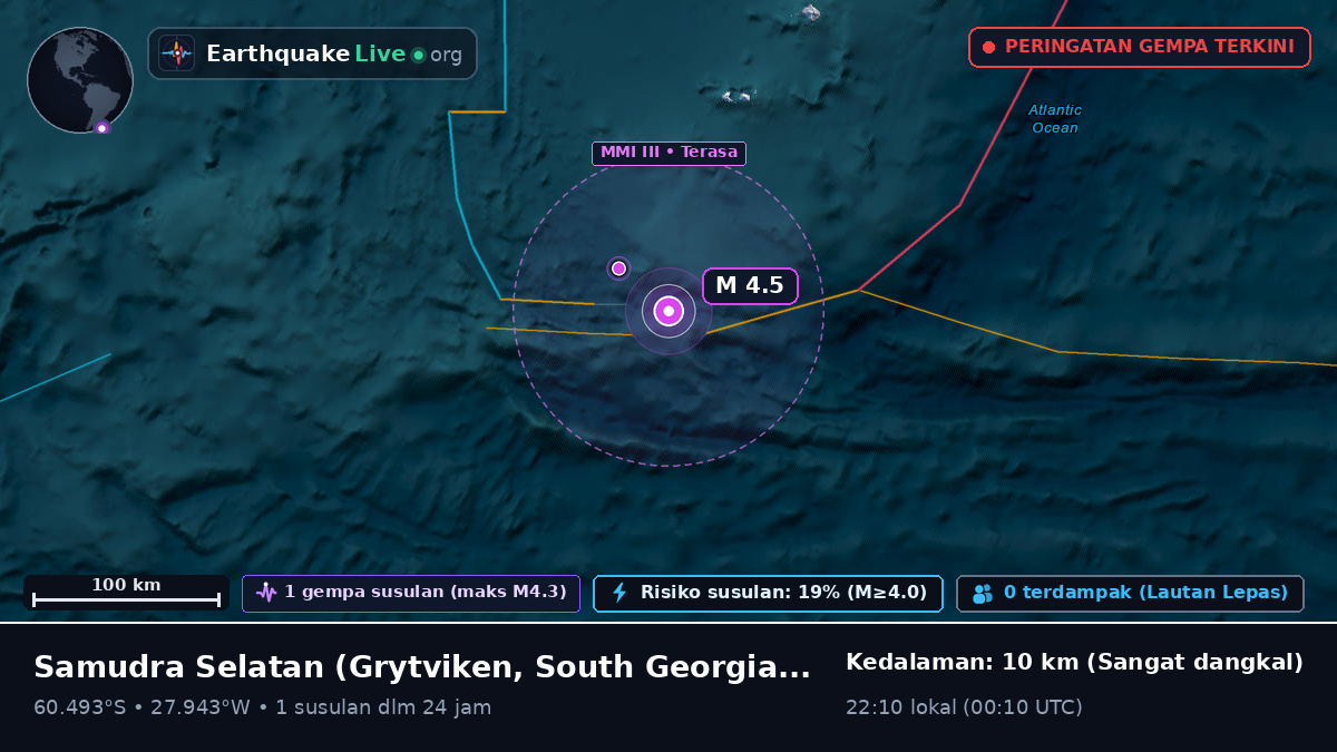 Samudra Selatan (South Georgia and the Islands)