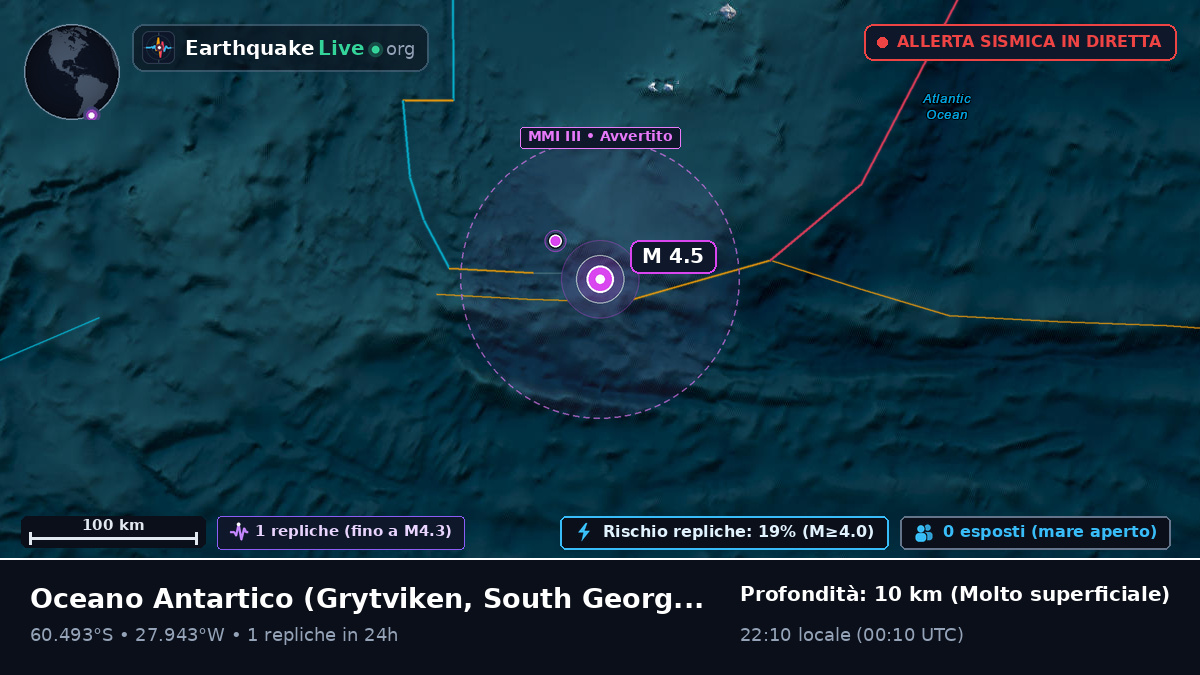 Oceano Antartico (South Georgia and the Islands)