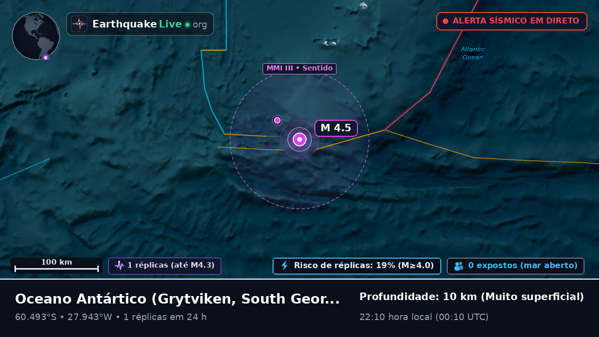 Oceano Antártico (South Georgia and the Islands)