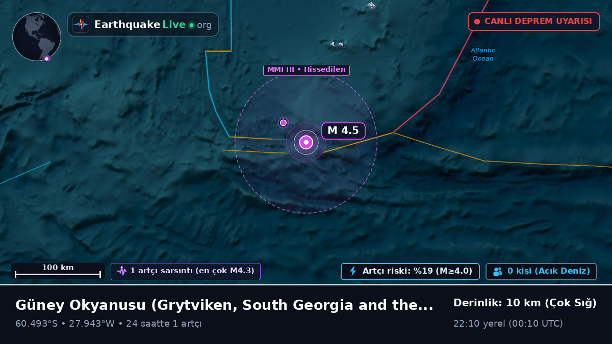 Güney Okyanusu (South Georgia and the Islands)