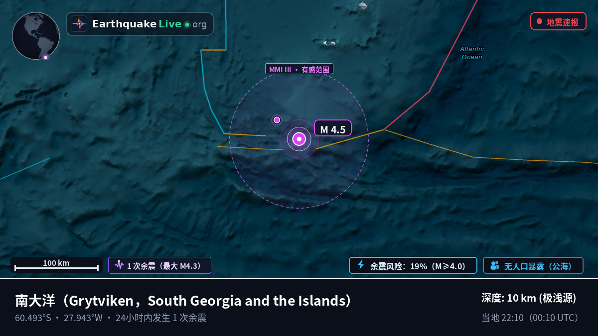 南大洋 (South Georgia and the Islands)