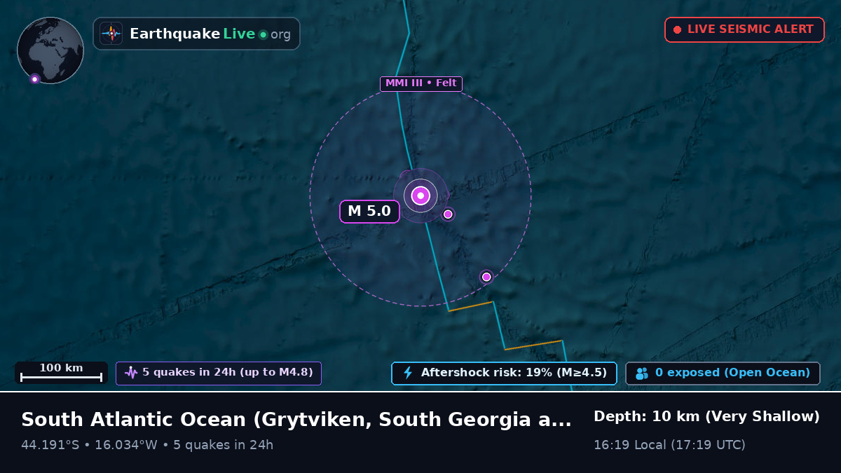 South Atlantic Ocean (South Georgia and the Islands)