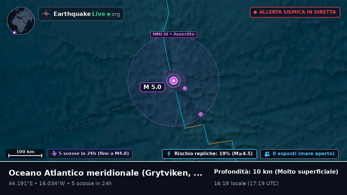 Oceano Atlantico meridionale (South Georgia and the Islands)