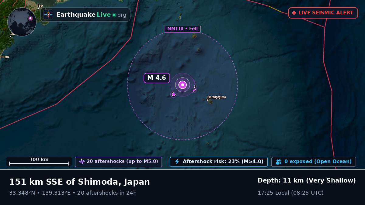 Off the coast of Shizuoka, Japan