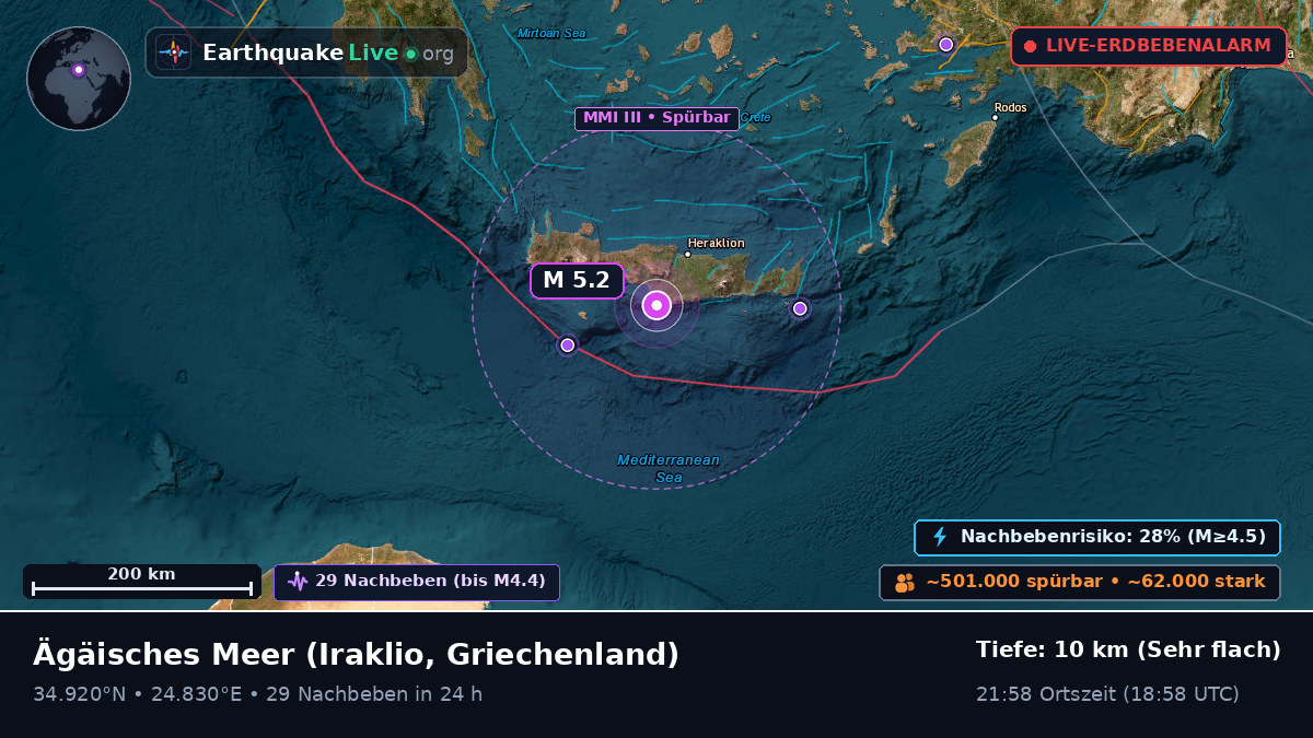 Ägäisches Meer (Griechenland)